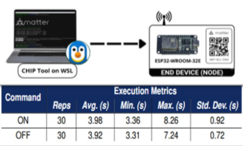 Command Execution and Reliability