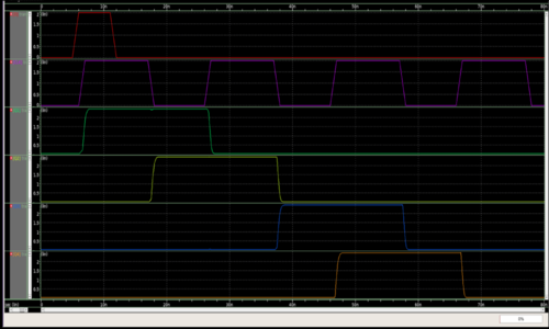 Transient simulation of the 4-bit shift register
